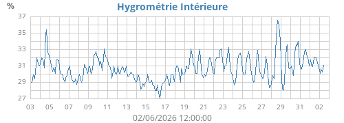 monthhumin