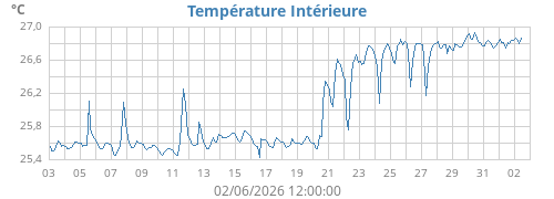 monthtempin