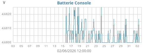 monthvolt