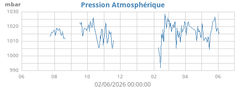 yearbarometer