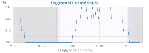 dayhumin