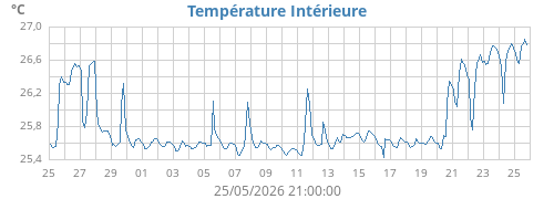monthtempin