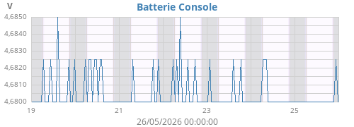 weekvolt